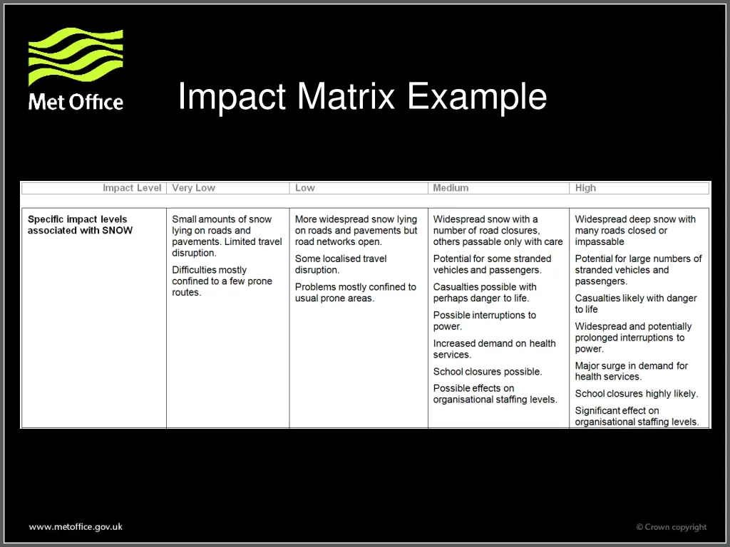 impact matrix example