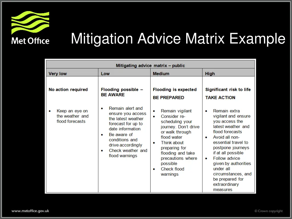 mitigation advice matrix example