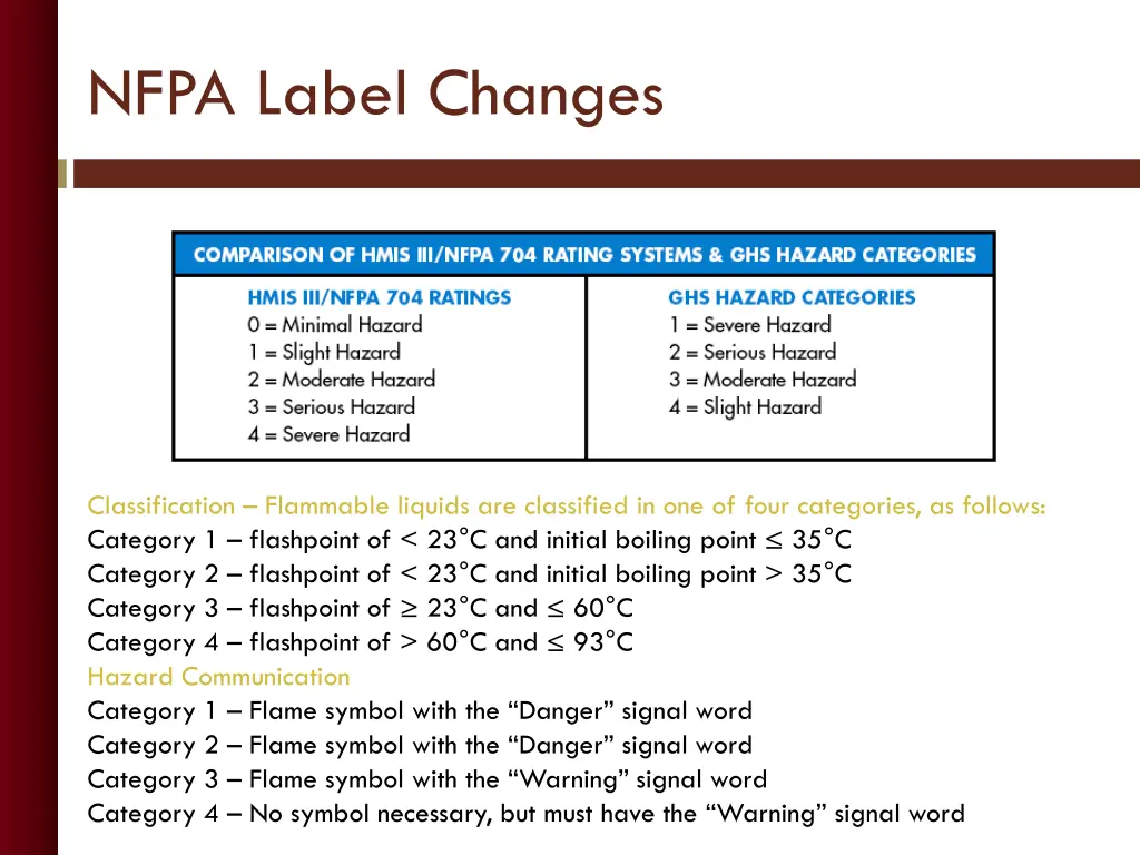 nfpa label changes