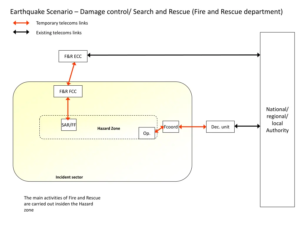 earthquake scenario damage control search