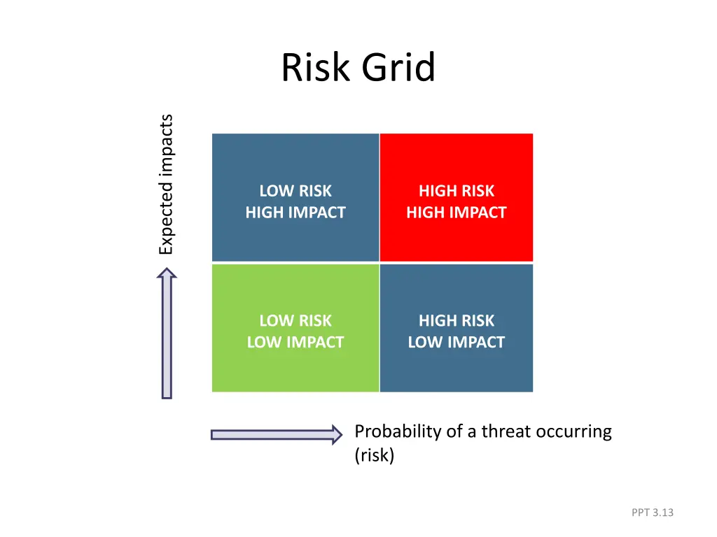 risk grid 1