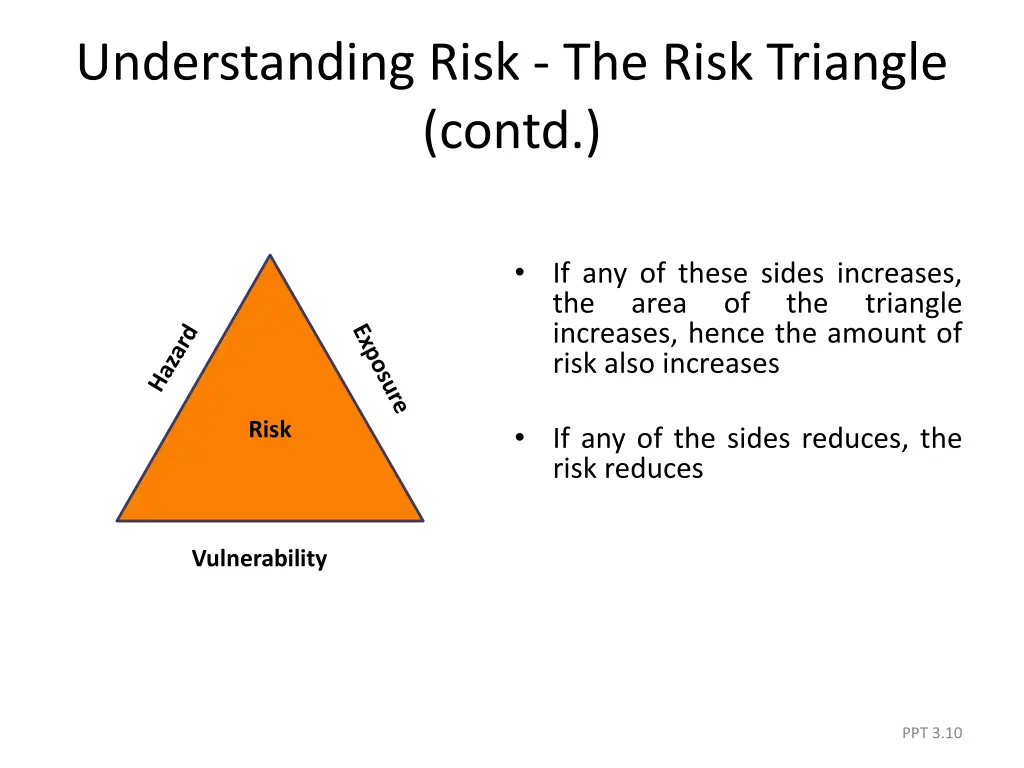 understanding risk the risk triangle contd