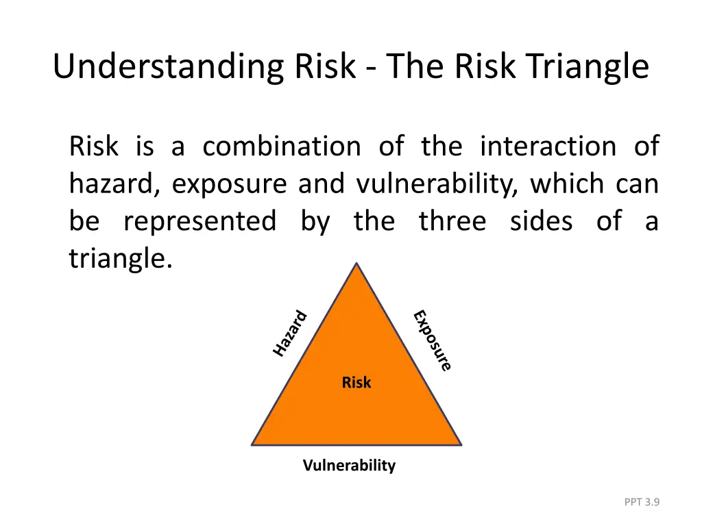 understanding risk the risk triangle