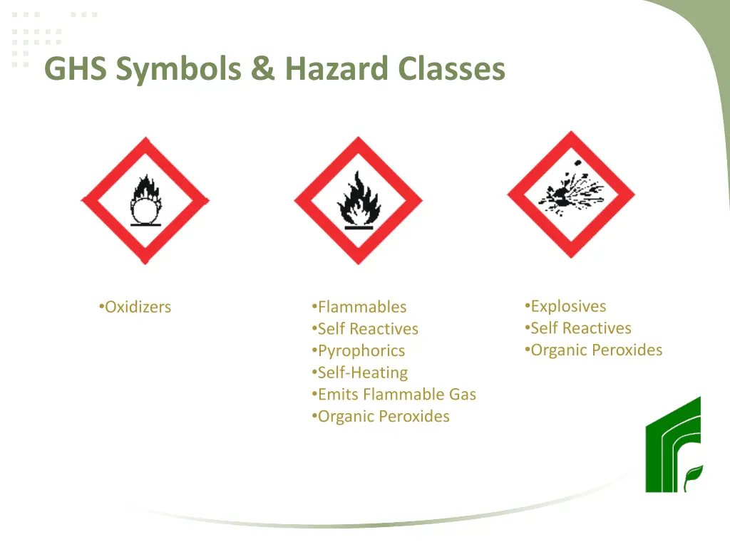 ghs symbols hazard classes