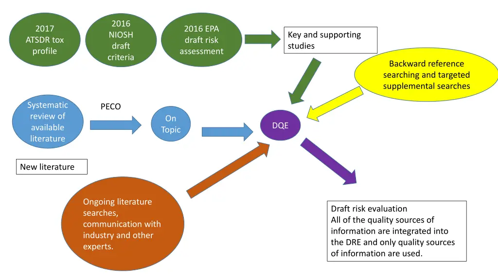 2016 niosh draft criteria 1