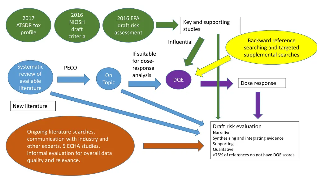 2016 niosh draft criteria