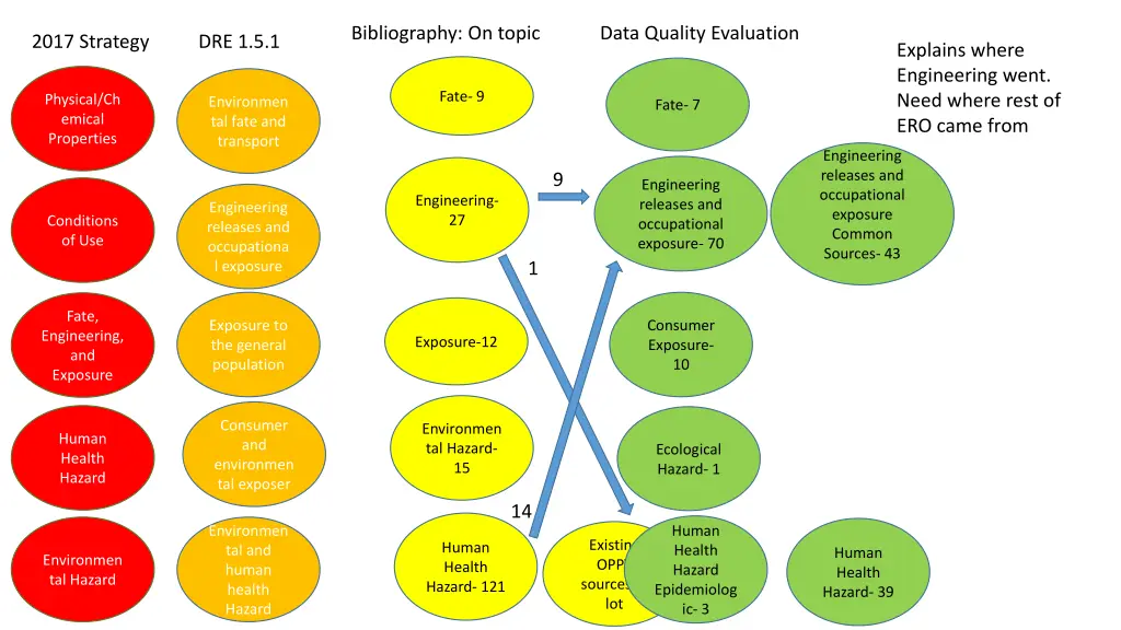 bibliography on topic 1