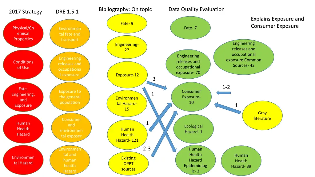 bibliography on topic 2