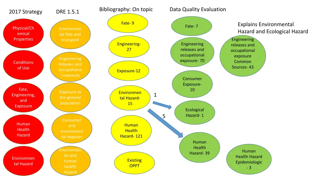 bibliography on topic 3