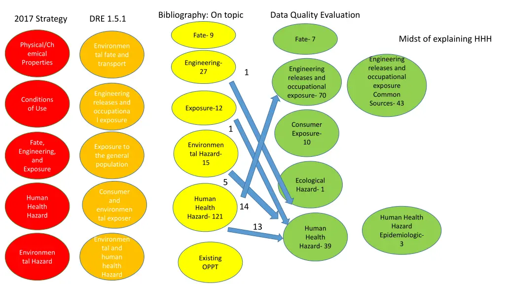 bibliography on topic 4