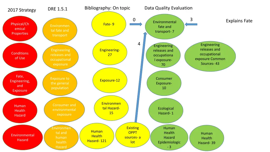 bibliography on topic