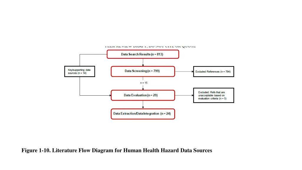 figure 1 10 literature flow diagram for human