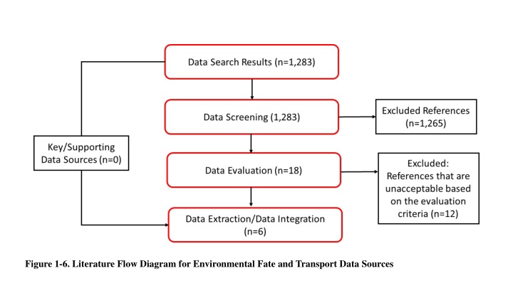 figure 1 6 literature flow diagram