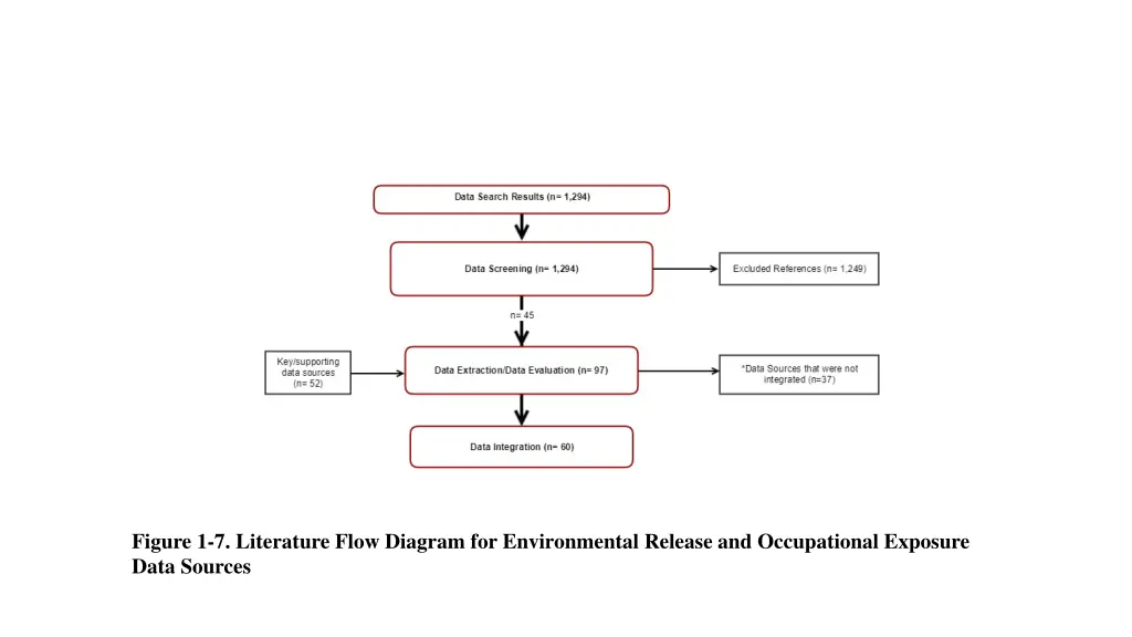 figure 1 7 literature flow diagram