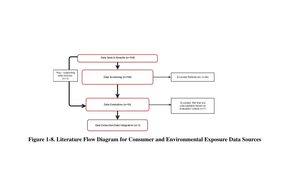 figure 1 8 literature flow diagram for consumer