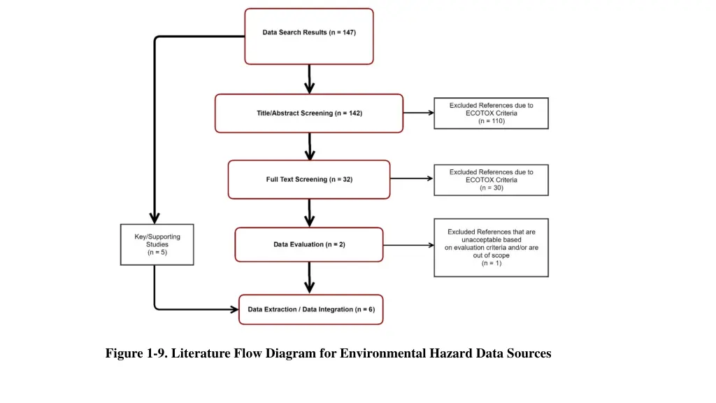 figure 1 9 literature flow diagram