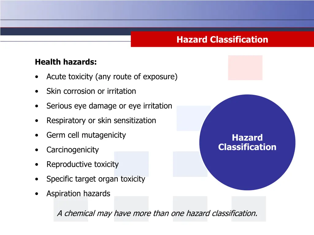 hazard classification