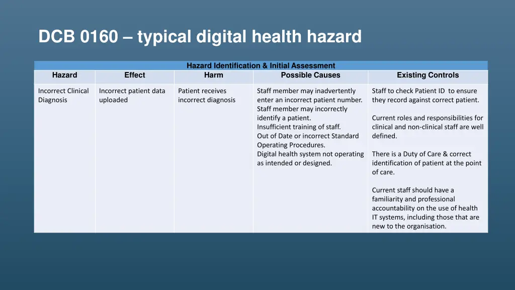 dcb 0160 typical digital health hazard