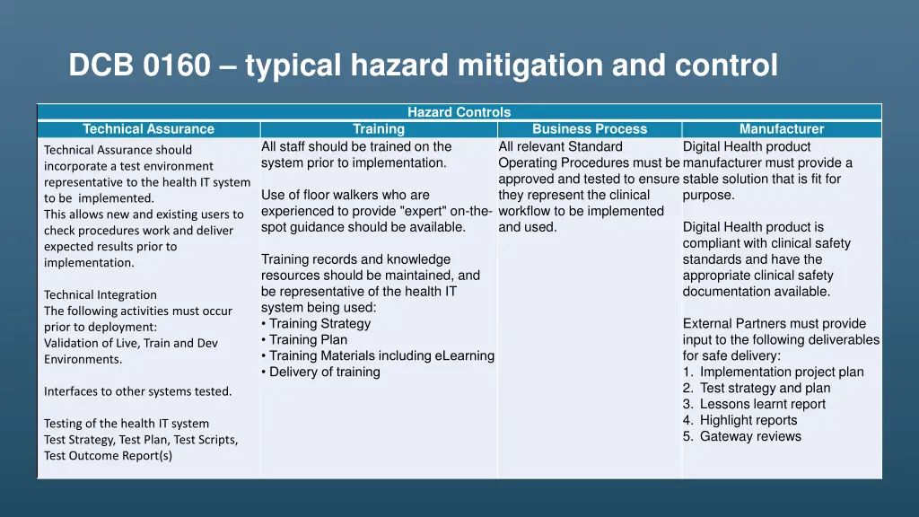 dcb 0160 typical hazard mitigation and control