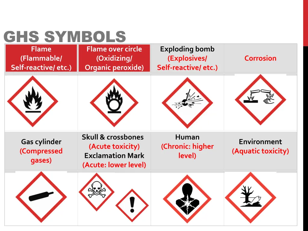 ghs symbols flame flammable self reactive etc