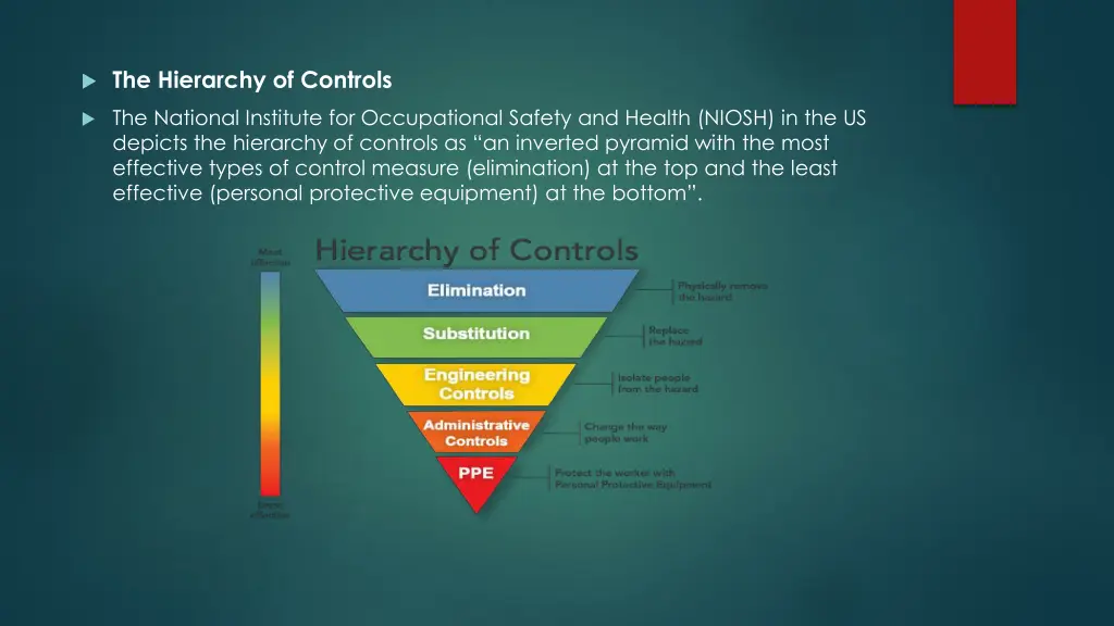 the hierarchy of controls