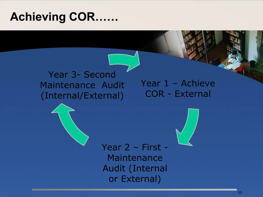 achieving cor