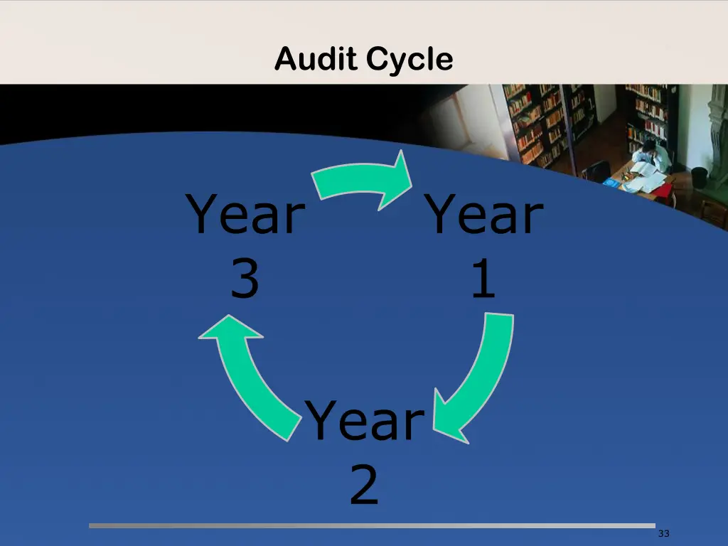 audit cycle