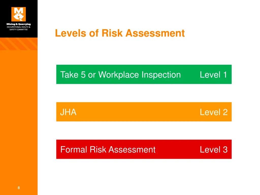 levels of risk assessment