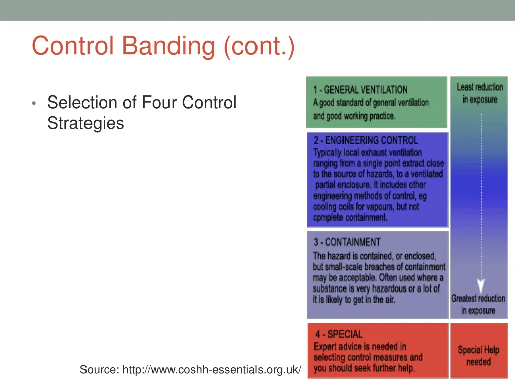 control banding cont 1