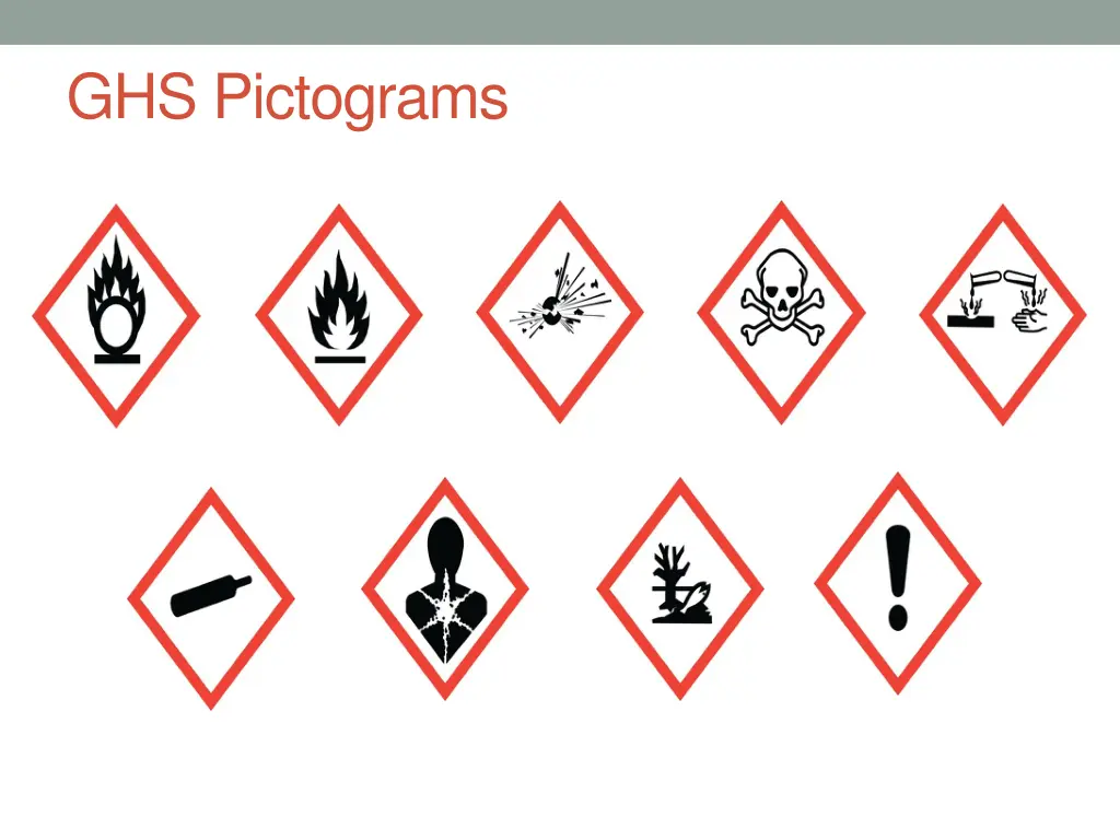 ghs pictograms