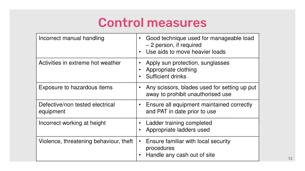 control measures 1