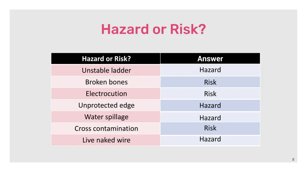 hazard or risk