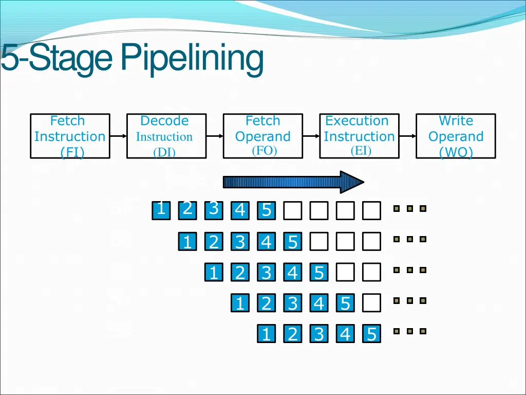 5 stagepipelining