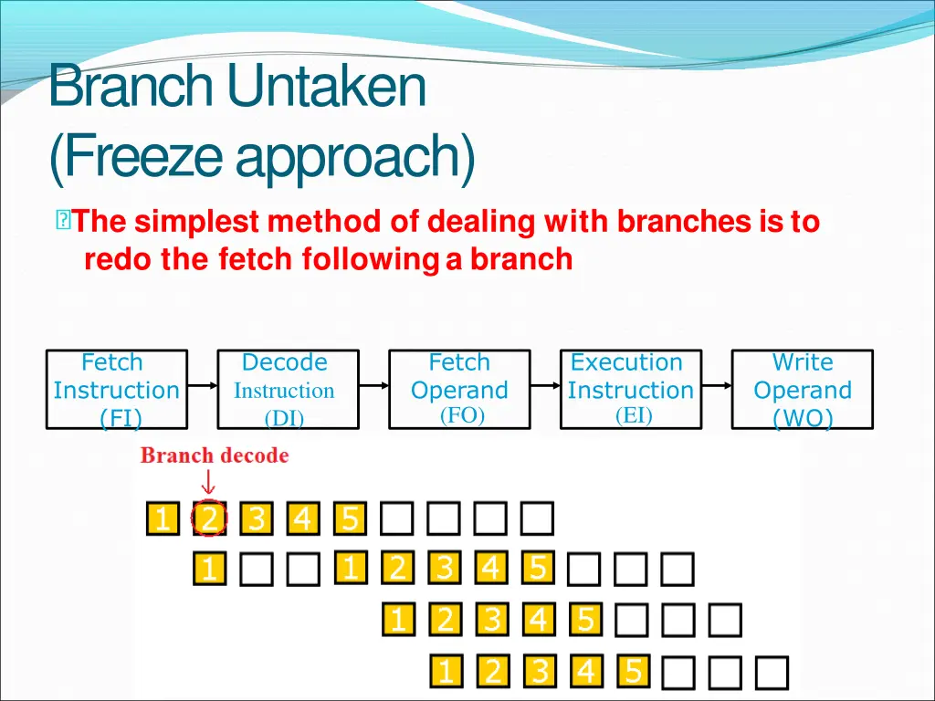 branchuntaken freezeapproach the simplest method