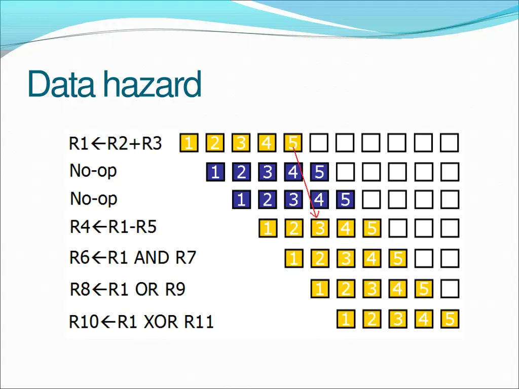 datahazard 2