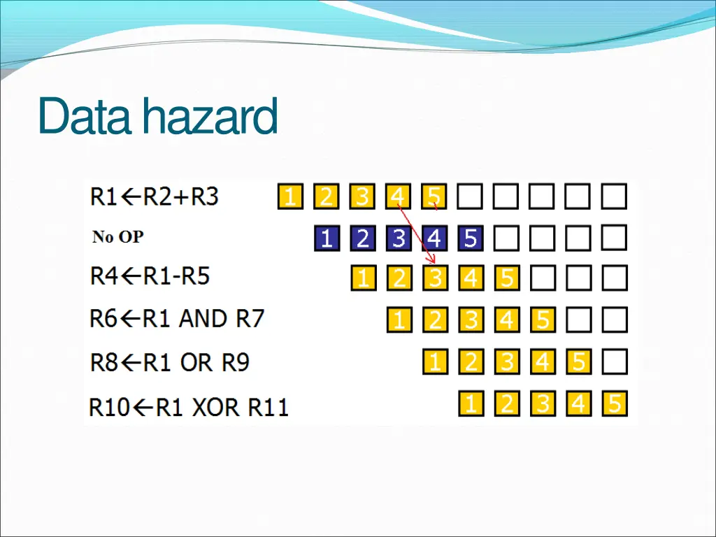 datahazard 3