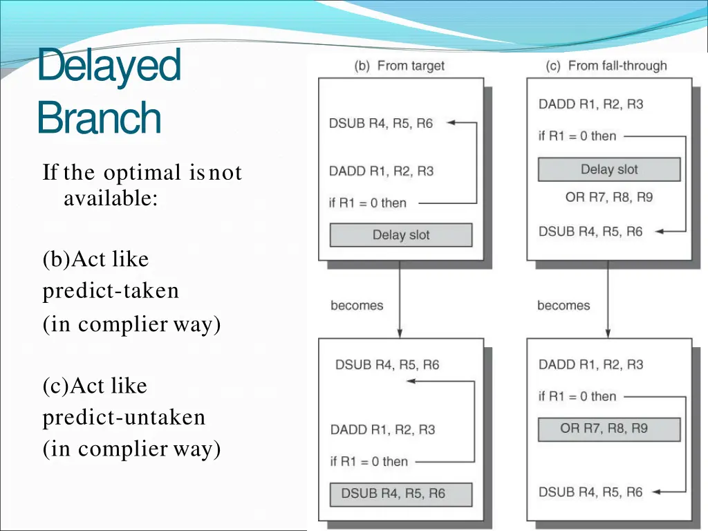 delayed branch