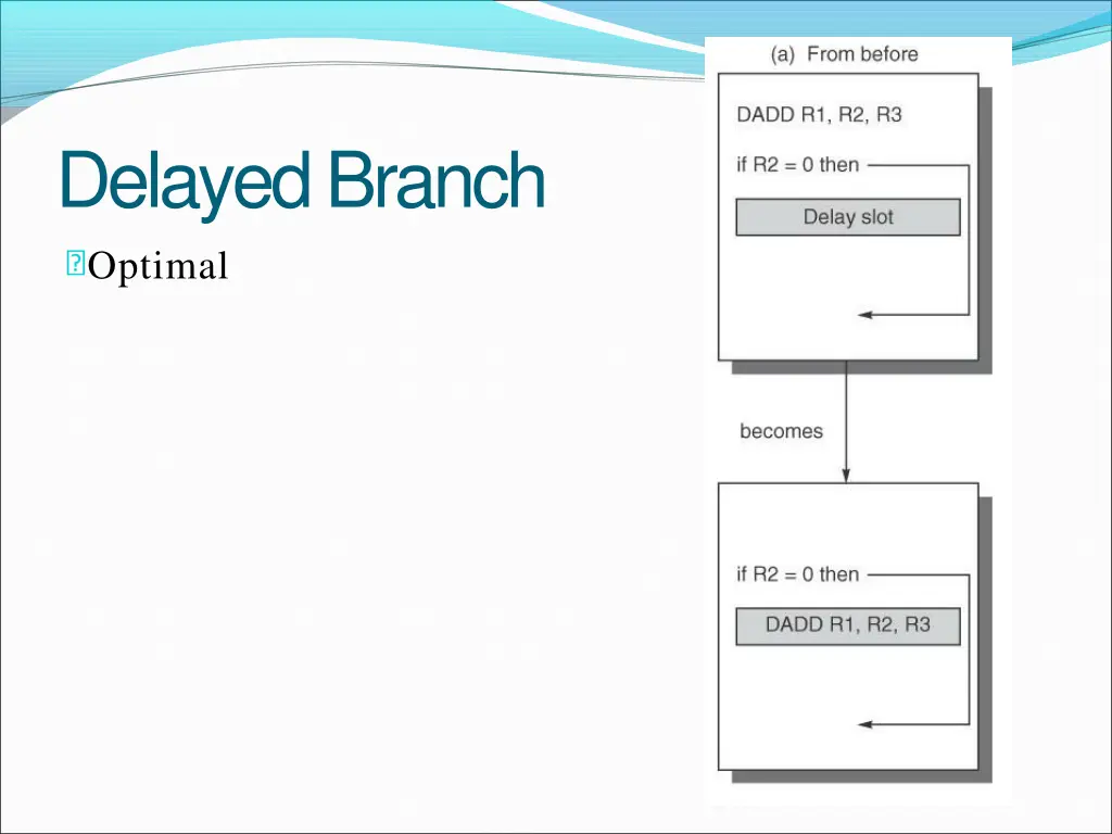 delayedbranch optimal