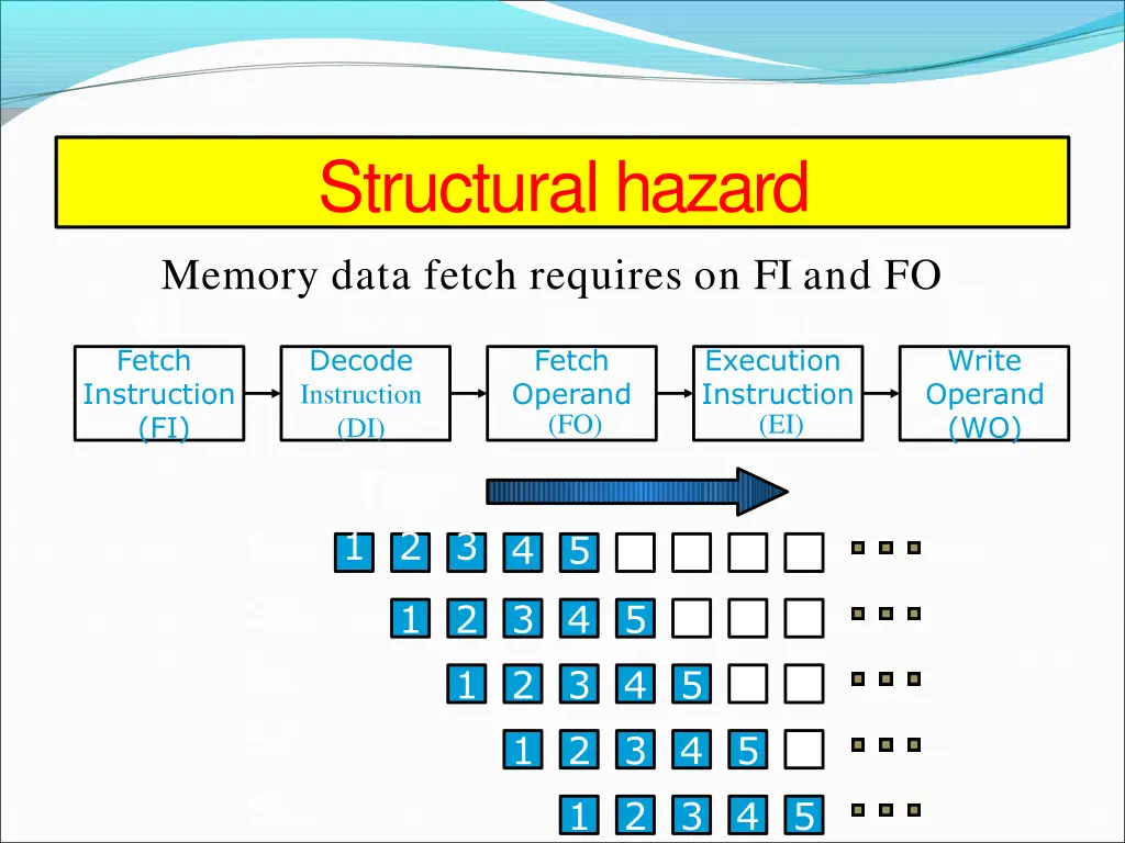 structuralhazard 1