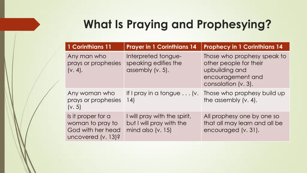 what is praying and prophesying