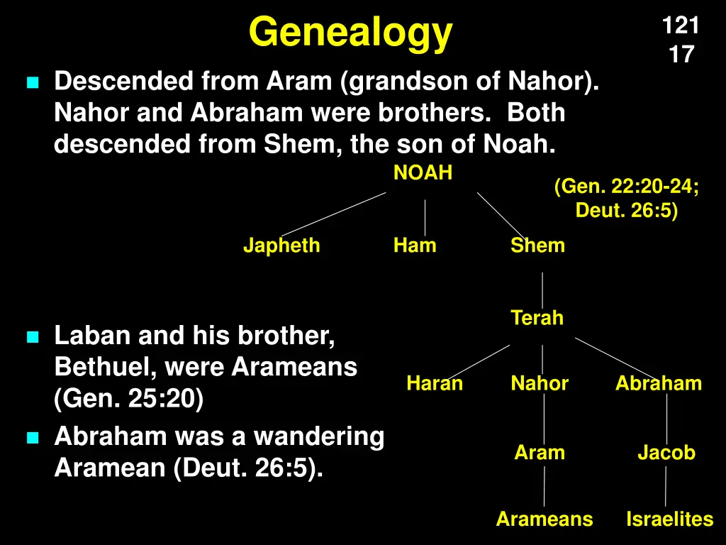 genealogy