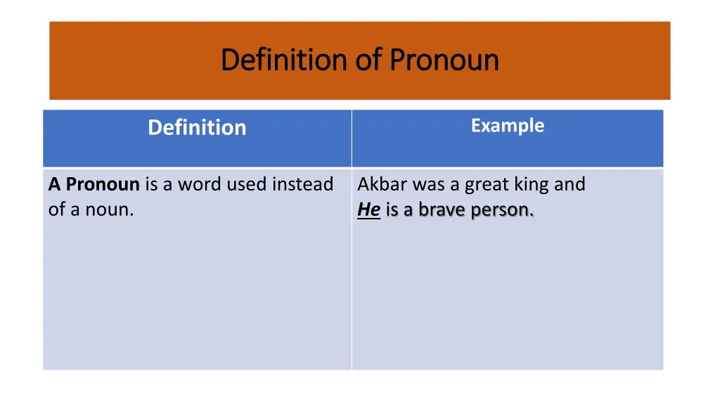 definition of pronoun definition of pronoun