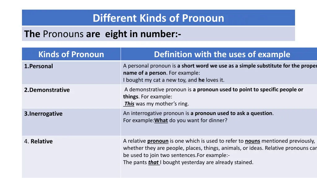 different kinds of pronoun