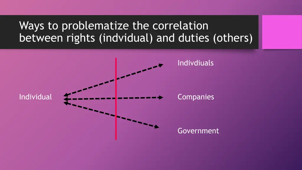 ways to problematize the correlation between