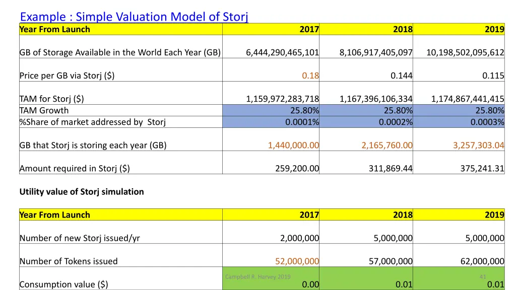 example simple valuation model of storj year from