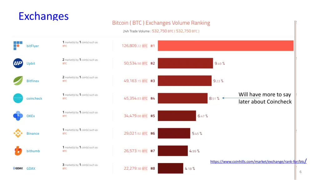 exchanges 1