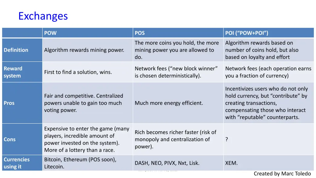 exchanges 19