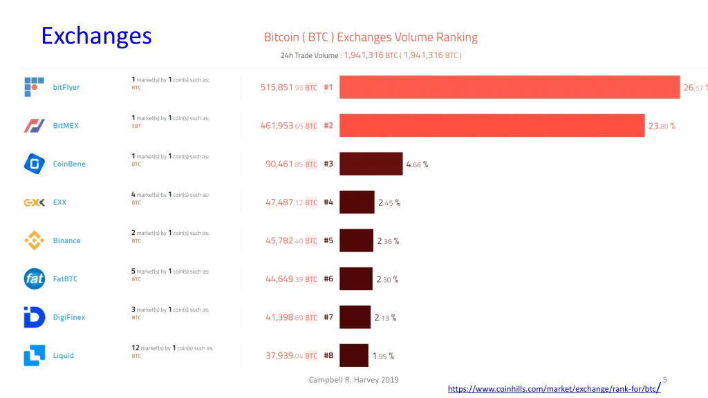 exchanges