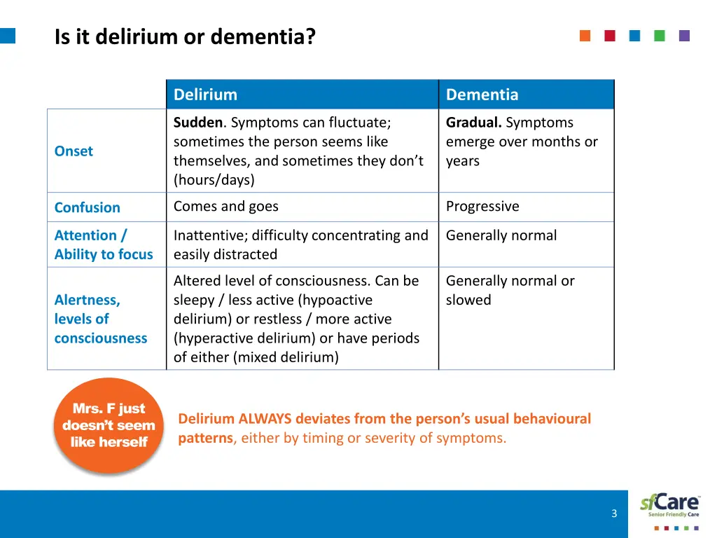 is it delirium or dementia