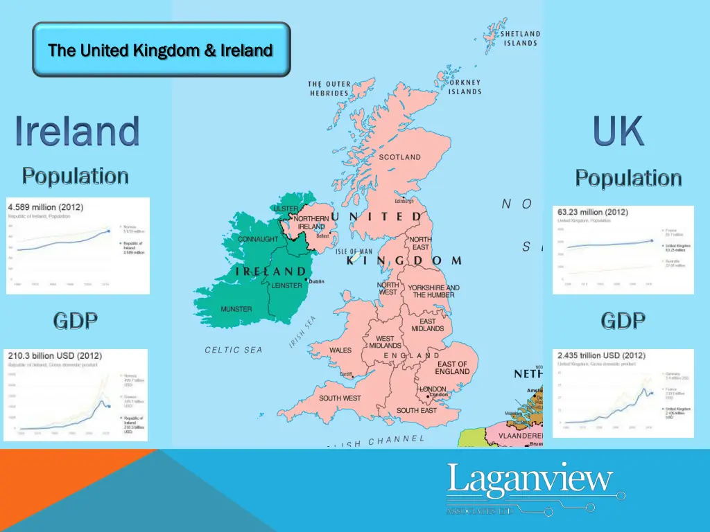 the united kingdom ireland the united kingdom